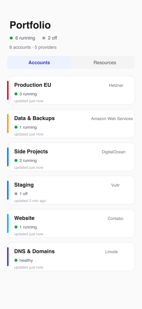 Nuverian portfolio dashboard showing resources across several cloud providers
